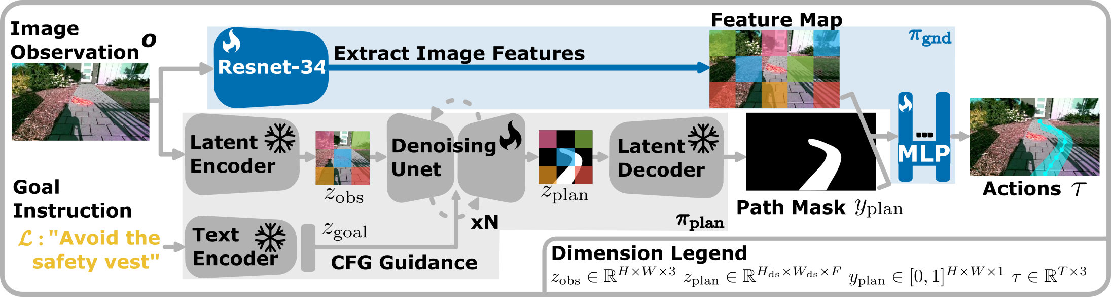 VENTURA architecture overview