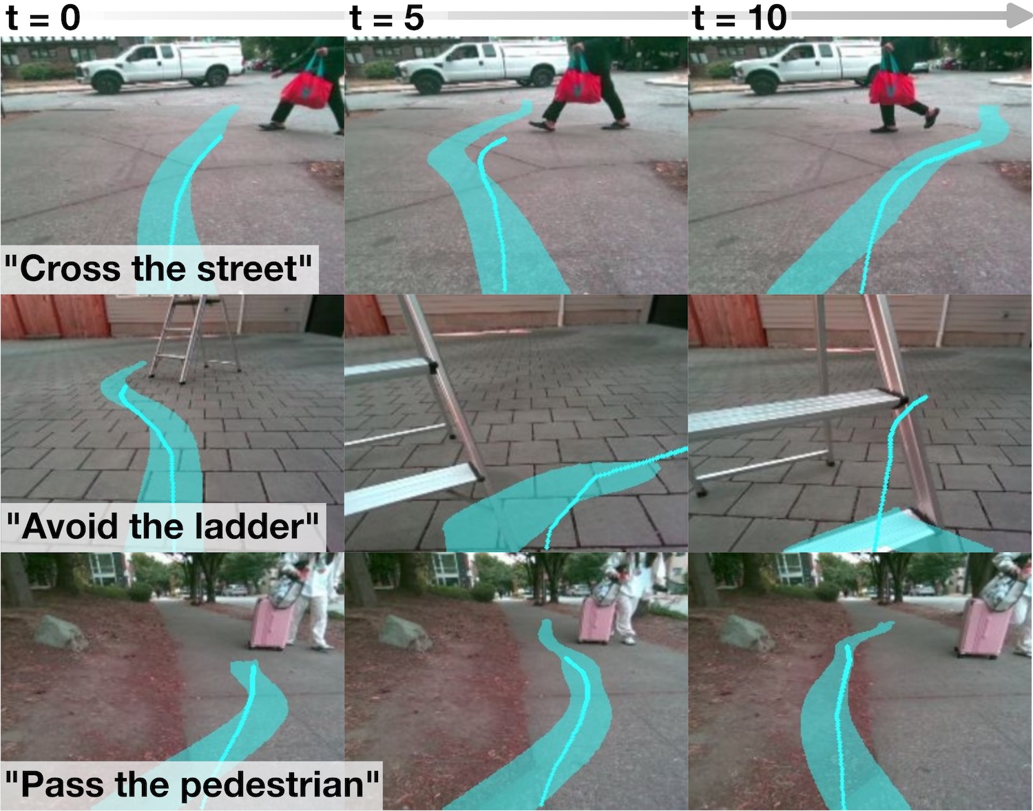 VENTURA limitations examples